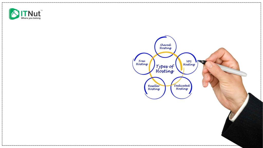 হোস্টিং কি? হোস্টিং কত প্রকার ও কি কি? 2 হোস্টিং এর প্রকারভেদ