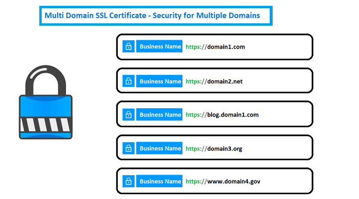 SSL কি? SSL এর কাজ কি? SSL প্রকারভেদ 6 image5 1